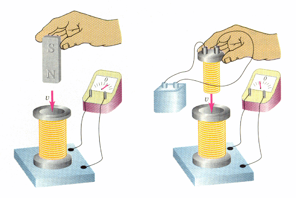 Michael Faraday 1791-1867 1831 Campo magnetico visualizzato da Faraday Induzione elettromagnetica Principio Generatore