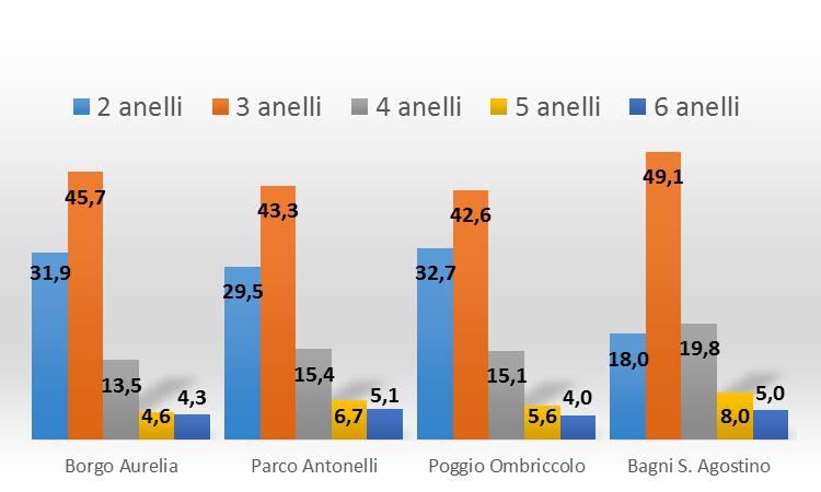 cancerogenicità appartengono infatti alla classe dei congeneri con quattro, cinque e sei anelli di condensazione.