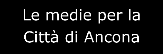 Indicatore Velocità di trasmissione FTP Upload Velocità di trasmissione HTTP Download Tempo di navigazione HTTP Tempo di navigazione HTTPs Ritardo di trasmissione dati Round Trip Time (in ms) Tasso