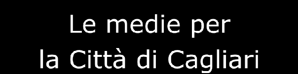 Indicatore Velocità di trasmissione FTP Upload Velocità di trasmissione HTTP Download Tempo di navigazione HTTP Tempo di navigazione HTTPs Ritardo di trasmissione dati Round Trip Time (in ms) Tasso