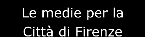 Indicatore Velocità di trasmissione FTP Upload Velocità di trasmissione HTTP Download Tempo di navigazione HTTP Tempo di navigazione HTTPs Ritardo di trasmissione dati Round Trip Time (in ms) Tasso