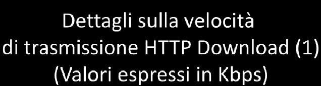 Valore medio Città AN AO BA BO CA CB FI GE MI NA PA PE PG PZ RC RM TN TO TS VR OVERALL 4 666 7 594 6 309 6 425 4 708 5 632 5 183 5 409 6 842 5 185 5 271 7 148 4 231 4 583 6 988 5 356 6 393 5 684 7