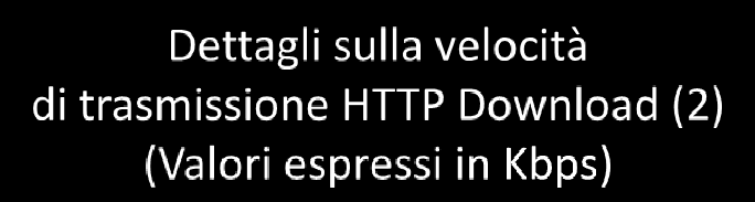 5 percentile Città AN AO BA BO CA CB FI GE MI NA PA PE PG PZ RC RM TN TO TS VR OVERALL 1 459 6 711 1 801 1 742 1 567 2 979 2 047 2 327 3 040 1 841 2 083 3 946 1 157 1 053 3 348 1 877 2 886 2 128 2