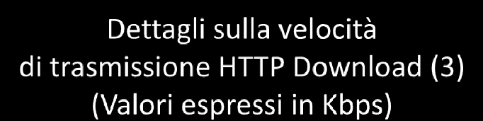 Minimo assoluto Città AN AO BA BO CA CB FI GE MI NA PA PE PG PZ RC RM TN TO TS VR OVERALL 798 6 669 1 401 1 029 1 440 2 887 1 581 2 234 2 546 1 125 1 398 2 943 1 092 1 052 3 164 1 278 2 062 1 629 1