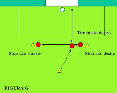 1. A coppie, si dispongono due giocatori con un pallone uno accanto all altro con l obiettivo di trasmettersi la palla con l esterno del piede attraverso una fila di coni.