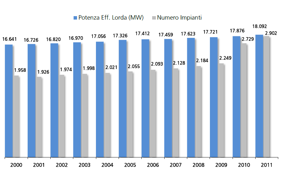 2030. Per la quota di energia consumata proveniente da FER era proposto un obiettivo medio europeo del 27%, senza imposizione di obiettivi vincolanti nazionali.