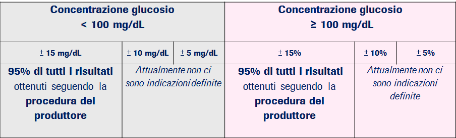 Valutazione dell accuratezza