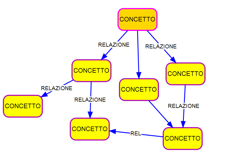 La struttura