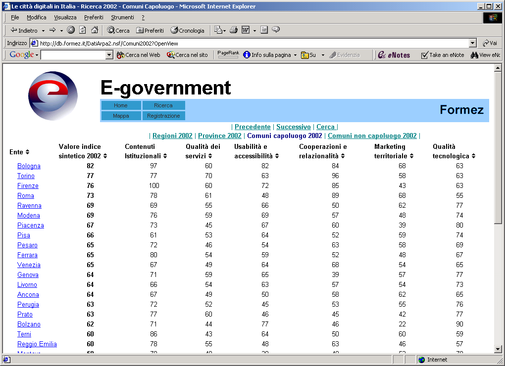 http://egov.formez.it/valutare_i_siti_della_pa.