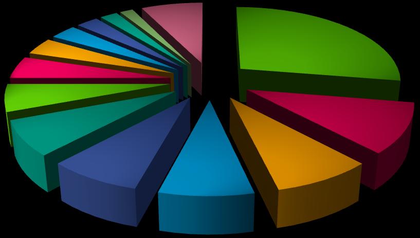 CAMPIONE E METODOLOGIA DI ANALISI Analisi sulla pubblicità trasmessa il 5 maggio e il 5 novembre 2014 da 200 spot commerciali 3 spot istituzionali