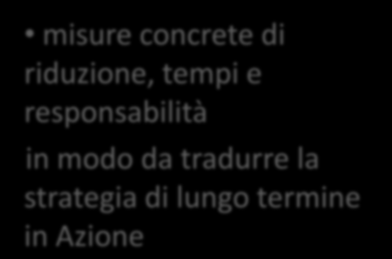 Il Piano di Azione per l Energia Sostenibile (PAES) Partendo dall Inventario di Base delle Emissioni IDENTIFICA DEFINISCE i settori di intervento più idonei le opportunità più