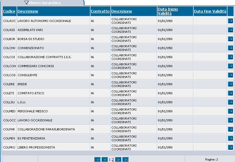 Figura 5 Lista valori Qualifica Collaboratori In riferimento al contratto degli Universitari si rinvia a quanto illustrato per il personale dipendente nel documento NoiPA