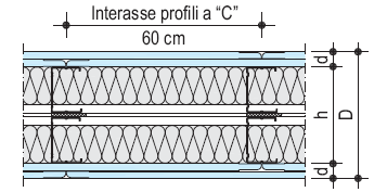 lastra in cartongesso con stuccatura dei giunti di testata e delle viti di tenuta, inserto pannello acustico rockwool sp. 100 mm.