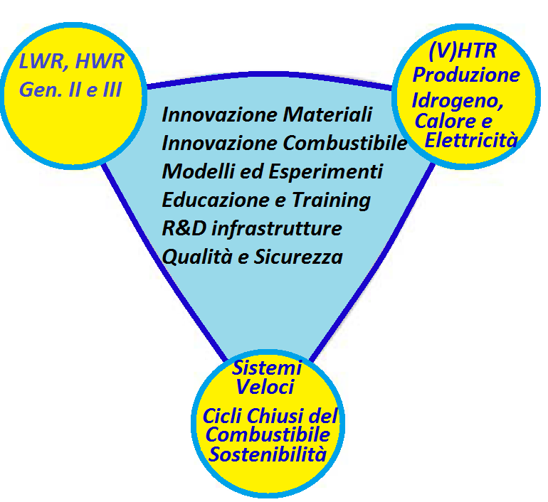 R&D in EUROPA per