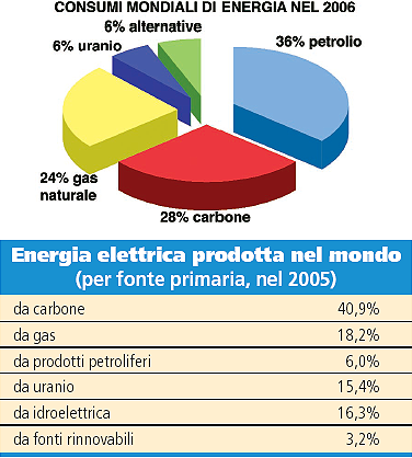 Se consideriamo anche l uranio si conclude che le fonti non