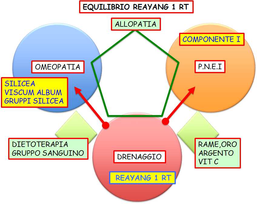 equilibrio