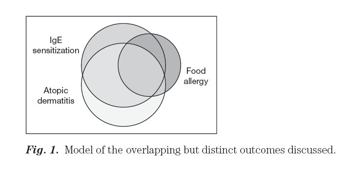 Food Allergy and Complementary Feeding Ma anche verso l asma e la rinite allergica Gli studi sull effetto preventivo della dieta spesso hanno indagato outcome diversi, seppure apparentemente