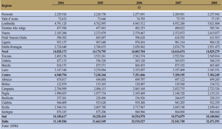 Quadro normativo di riferimento Grafico 1: Andamento della produzione di rifiuti urbani, anni 1998 2008 Tabella 1: Produzione procapite di rifiuti urbani per regione, anni 2004-2008 Va rilevato,