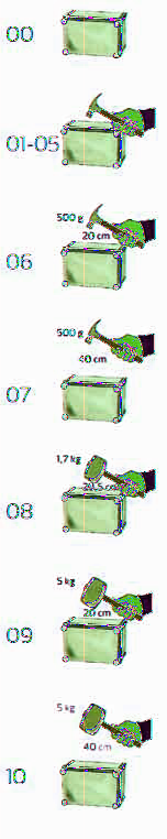 gr ado di pr ot ezione degli involucr i (EN 6 0 5 2 9, EN 5 0 1 0 2 ) la tabella sottostante indica i vari gradi di protezione secondo le norme EN 6 0 5 2 9, CEI 7 0-1.