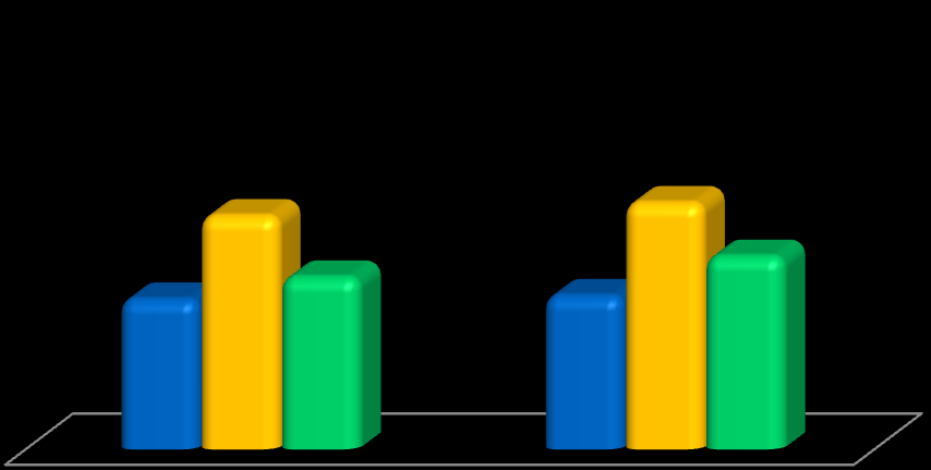 La popolazione La popolazione del territorio nel 2013 era pari a 87.920 abitanti, è interessante rilevare come dal 2002 al 2013 ci sia stata una crescita costante, pari a quasi il 12%.