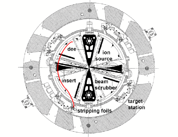 2. Il Ciclotrone del L.E.N.A. 31 Figura 2.6: Sistema di estrazione del fascio attraverso il carosello di stripping foils.