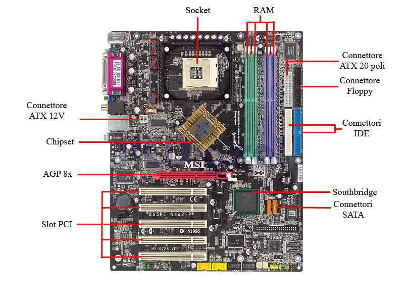 Per fornire corrente alla scheda madre, è necessario collegare il connettore ATX dell alimentatore al relativo attacco ATX sulla scheda.