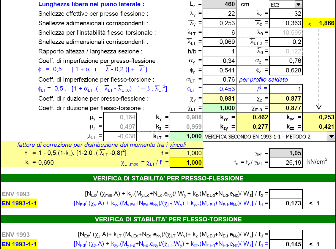 ELEMENTI PRESSO-FLESSI IN ACCIAIO 17 In grigio chiaro e neretto sono riportati parametri e criteri di verifica secondo la versione sperimentale della EN 1993 (ENV 1993-1-1).