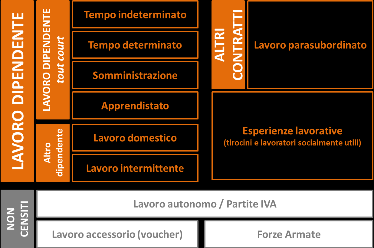 Rapporto annuale 2015 può offrire una serie dettagliata e completa di informazioni quantitative e qualitative sull evoluzione della domanda di lavoro dipendente e parasubordinato delle imprese con