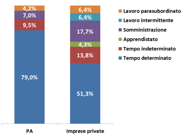 Mercato del Lavoro in Emilia-Romagna 1.6.