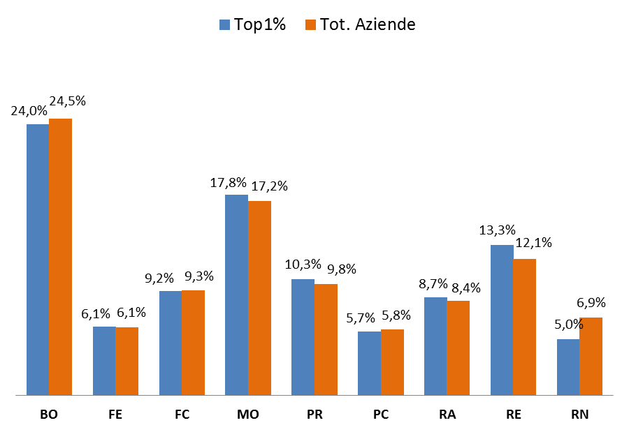 Rapporto annuale 2015 Quasi ¼ dell ammontare totale delle giornate di contratto si situa nella provincia di Bologna, seguita con poco meno del 18% da Modena, con oltre il 13% da Reggio Emilia e con