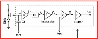 Si Sensor and Front-end ASIC 6.6 x 1.