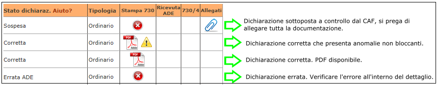 Per ogni fornitura è indicato: il Tot. Dichiaraz.