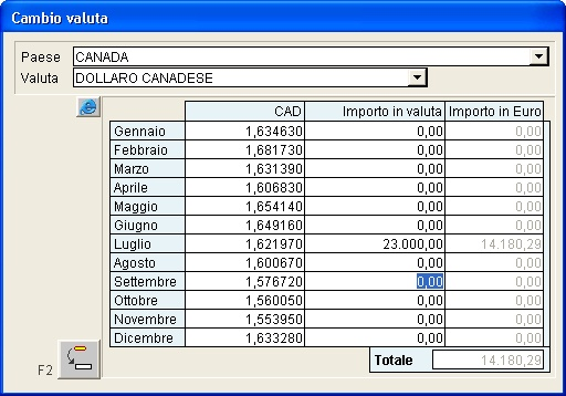 33 730 E' necessario indicare il paese ed i relativi importi da convertire.