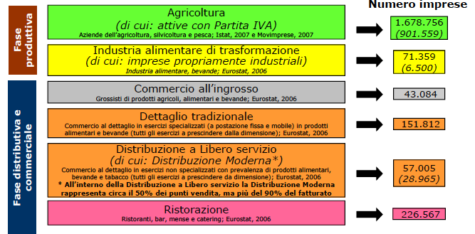 Fonte: elaborazioni Nomisma su dati