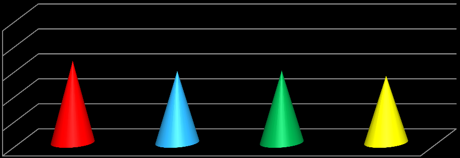 PUNTEGGIO PUNTEGGIO 100,0 90,0 80,0 70,0 60,0 50,0 40,0 30,0 20,0 10,0 0,0 INVALSI