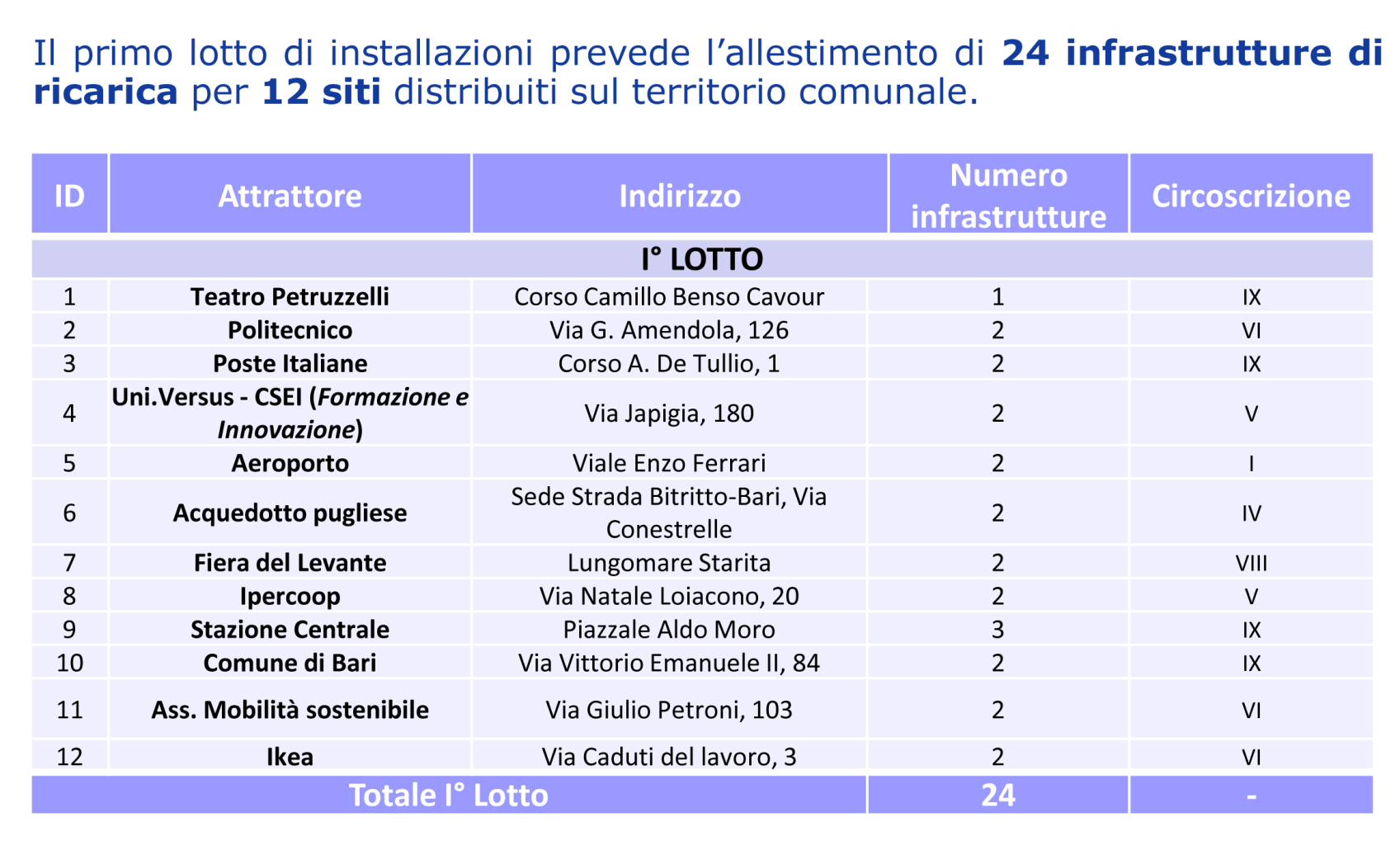 La rete delle infrastrutture di