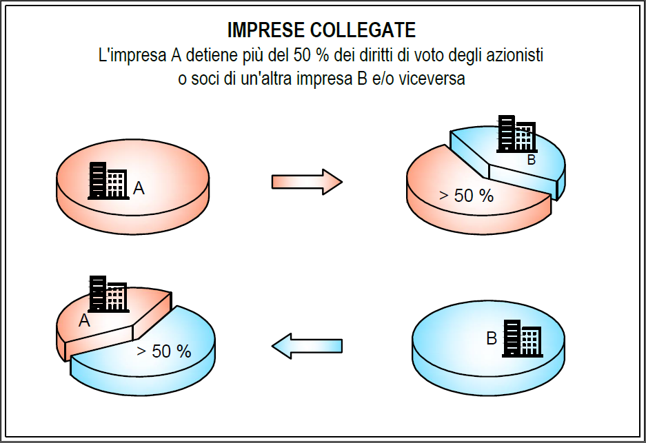 Impresa