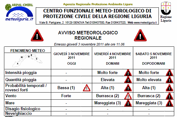 Avvisi emessi dal CF della Liguria per il giorno 04/11/2011 I II III Comuni che presentano all'interno del loro territorio esclusivamente piccoli rii, con bacini idrografici al di sotto dei 10 km 2 e