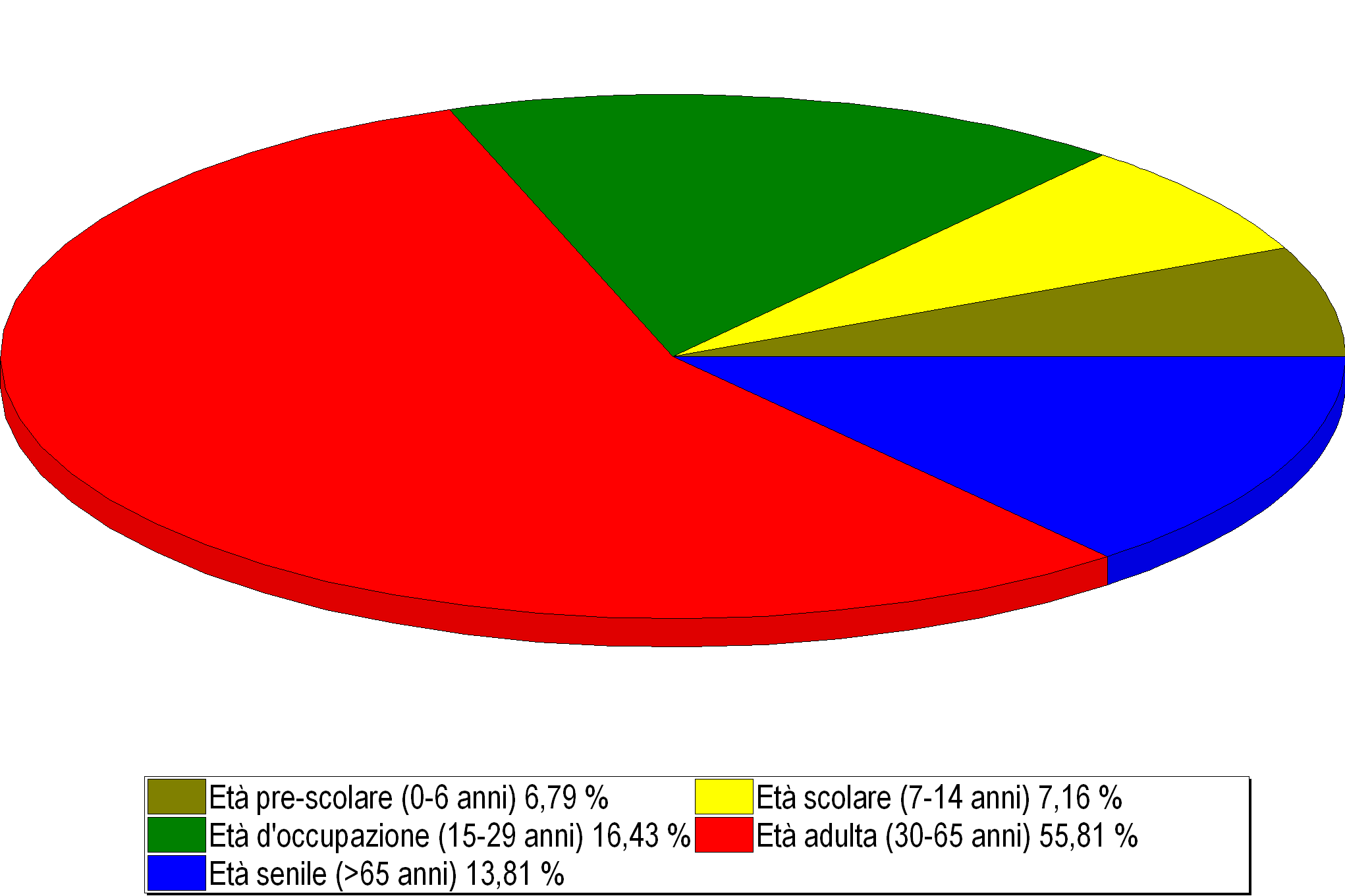 LA POPOLAZIONE Andamento demografico della popolazione Nati nell'anno Deceduti nell'anno Saldo naturale nell'anno Immigrati nell'anno Emigrati nell'anno Saldo migratorio nell'anno Tasso