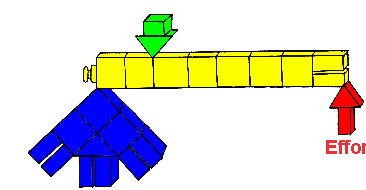 mchcl scc lv Lbtt d ttvtà ml A fmtv Lv d scd g: Nll lv d scd g l flc v pszt s stmtà l sfz d mmss sll'lt stmtà, mt l cc d mss v pszt mzz. Ptt vd ttt qst lmt ll fg dst.