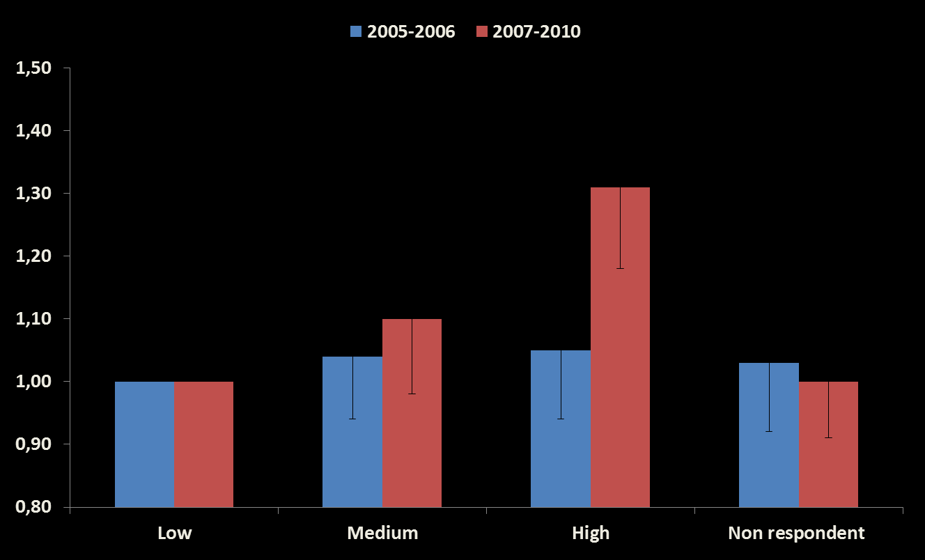 Bonaccio M et al, 2014 NMCD Associazione tra adesione alla dieta