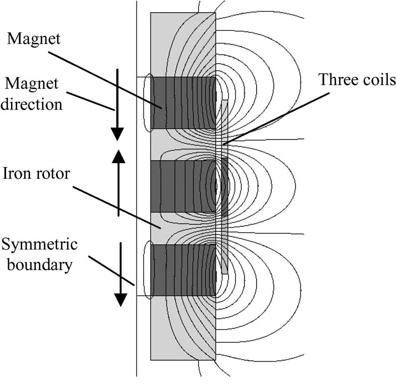 1.1. Energy harvesting elettromagnetico Figura 1.