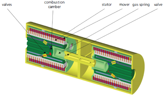 1.1. Energy harvesting elettromagnetico elettrici.