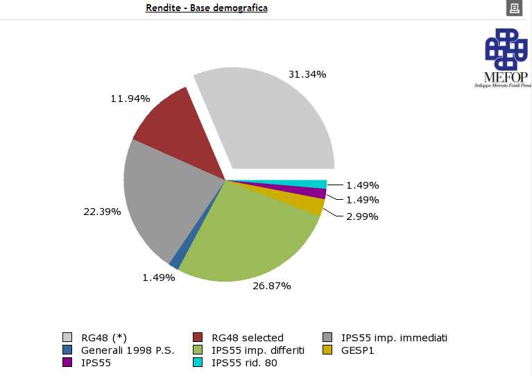 Elaborazioni predefinite: le modalità di calcolo Cliccando sulle icone è possibile rispettivamente scaricare in Excel e stampare i dati riportati nelle tabelle.