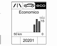 Strumenti e comandi 125 I sottomenu sono: viene indicato il valore del consumo attuale. Utiliz. princip.: L'elenco dei dispositivi attualmente azionati è visualizzato in ordine decrescente.