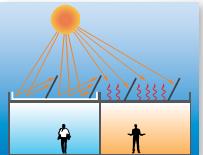 Durata >25 anni La schermatura solare delle superfici trasparenti e opache Schermature solari passive