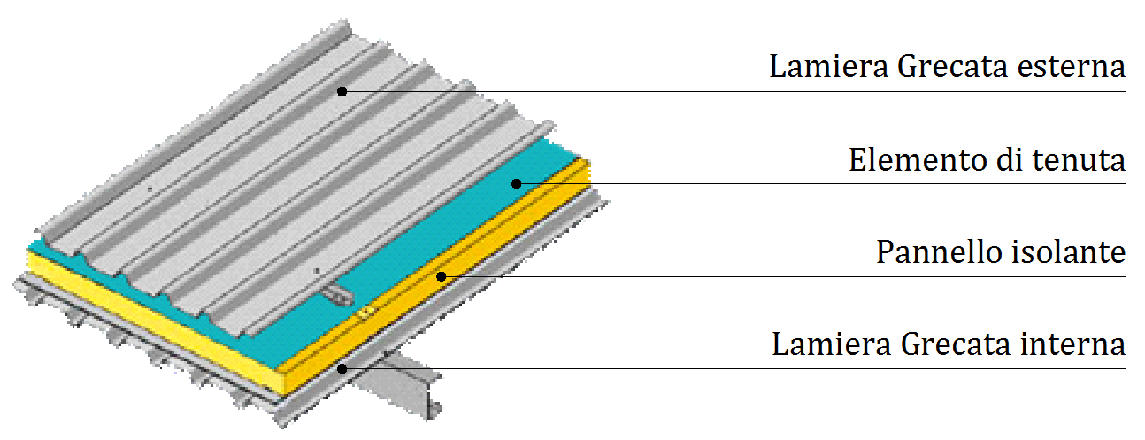 Analisi preliminare Involucro opaco: Copertura