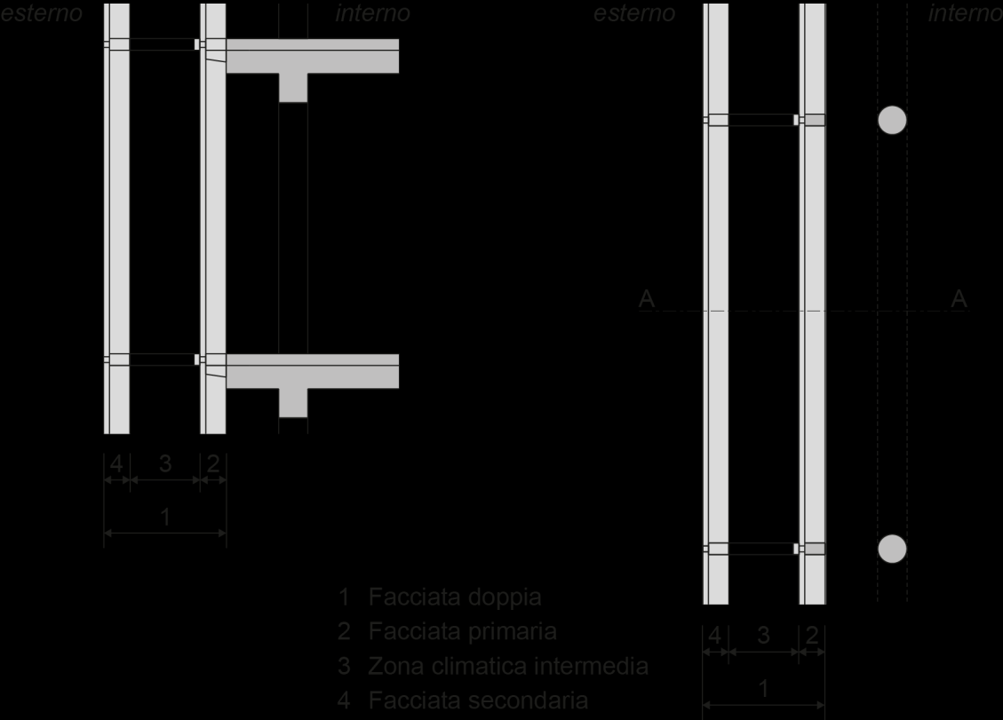 Edifici con facciate doppie / 102-15it NOTA ESPLICATIVA ANTINCENDIO 1 Introduzione 1.