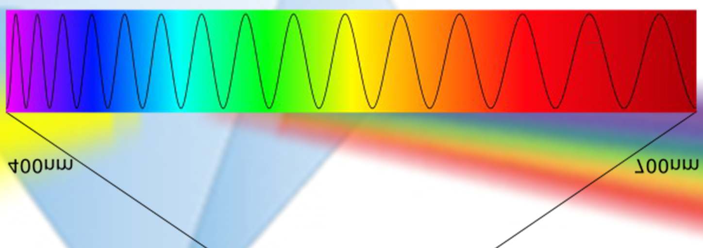 Quando viene considerato l'effetto dei raggi UV sulla salute umana, la gamma delle lunghezze d'onda UV viene in genere suddivisa in UV- A(400-315nm),UV-B(315-280nm)eUV-C(280-10nm).