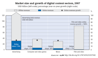 Gli uomini giovani, con un alto reddito e livello d'istruzione tendono ad accedere a Internet più frequentemente e ad usufruire di una più ampia e diversificata gamma di servizi online.